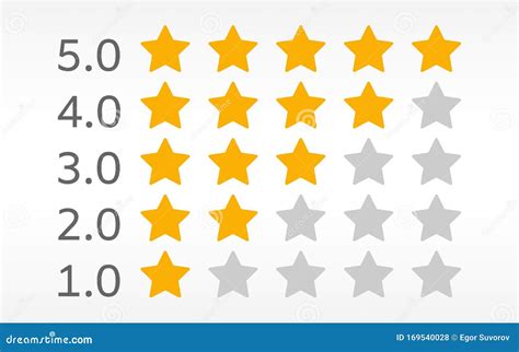 Ratings & Reviews .